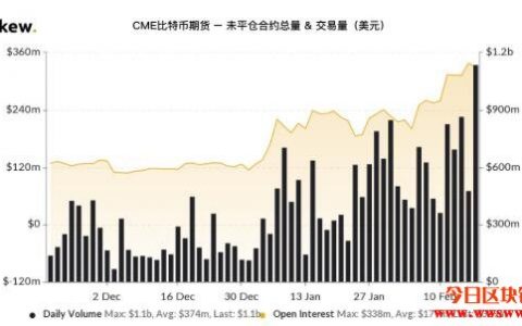美元走弱与滞胀威胁下，比特币的韧性预示看涨前景 —— Grayscale分析