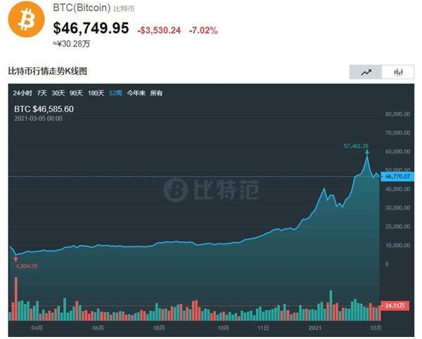 比特币，赋予国家梦想的力量