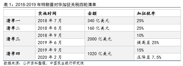 深度解析，特朗普关税政策对Ripple、Solana及Cardano代币的影响探讨