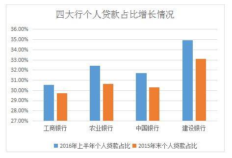 由于市场动荡，加密货币交易员去杠杆，DeFi借贷需求暴跌
