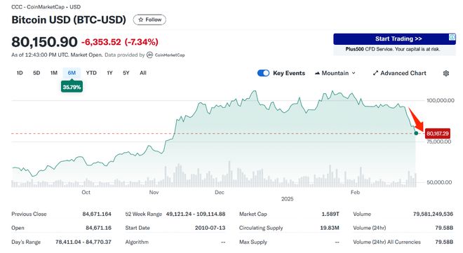 特朗普关税政策对Ripple、Solana和Cardano代币的影响，一场深度解析