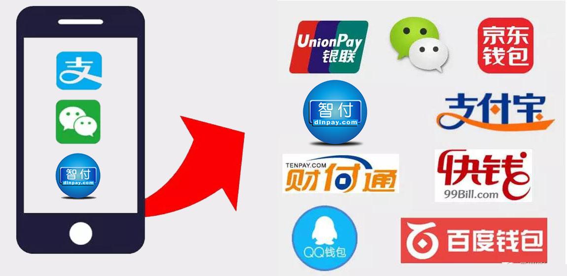 比特币实验，起源与发展