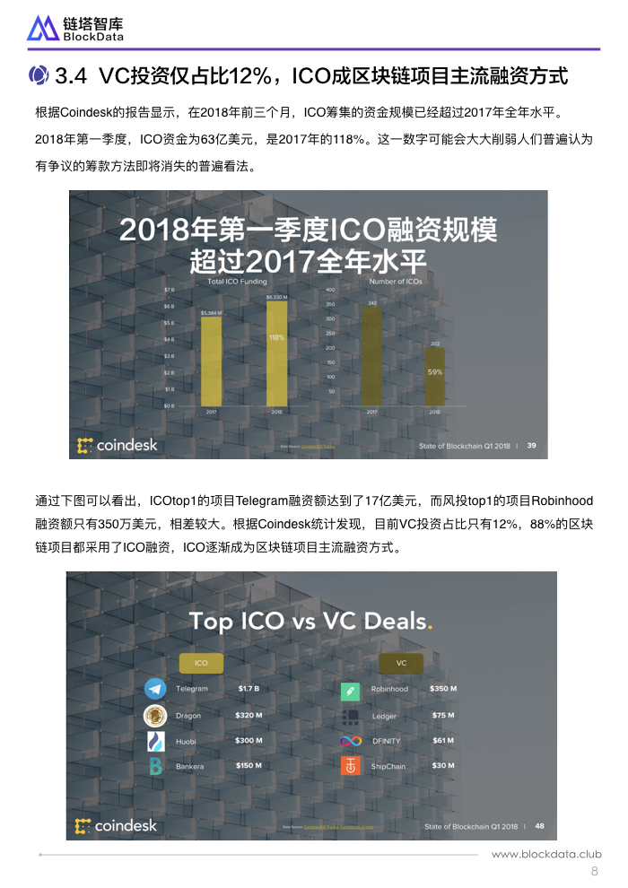 CoinDesk每周聚焦，稳定币发展动态及其影响力解析