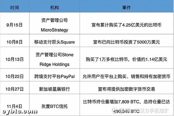 C2C云算力挖矿模式引领未来创新风潮