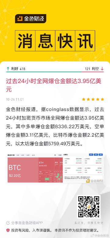 过去24小时全网爆仓深度解析，主爆多单与4.05亿美元的背后故事