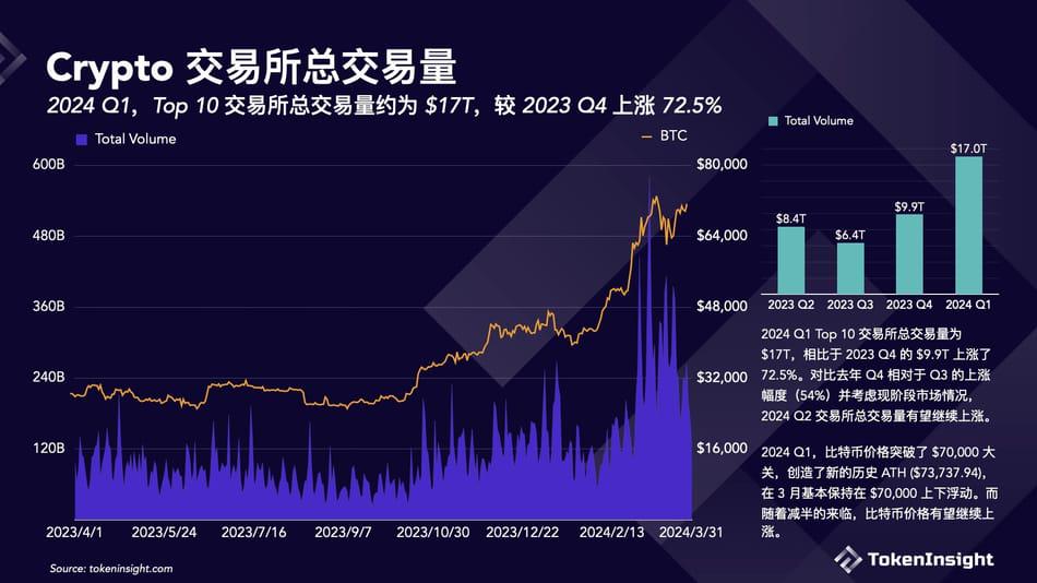 Animoca 2024年交易所上币表现报告，揭秘9家中心化交易所最佳上线表现者