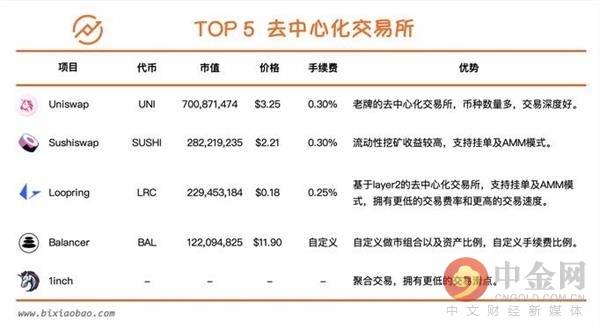 Animoca最新研究，2024年交易所上币表现报告——揭秘9家中心化交易所上线表现最佳者