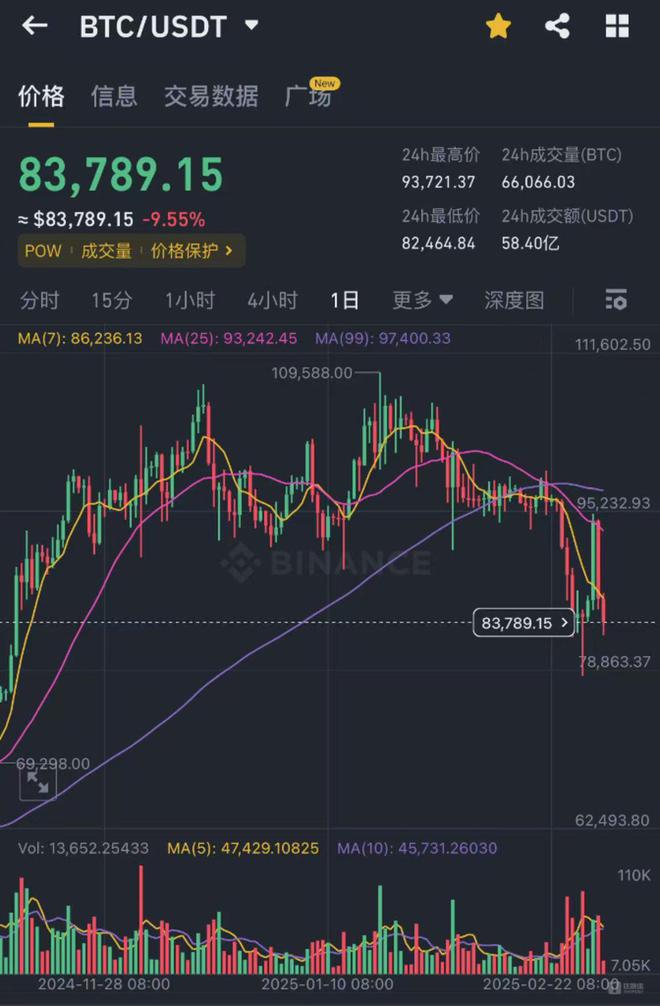 特朗普为何选择山寨币开启他的加密储备之路？