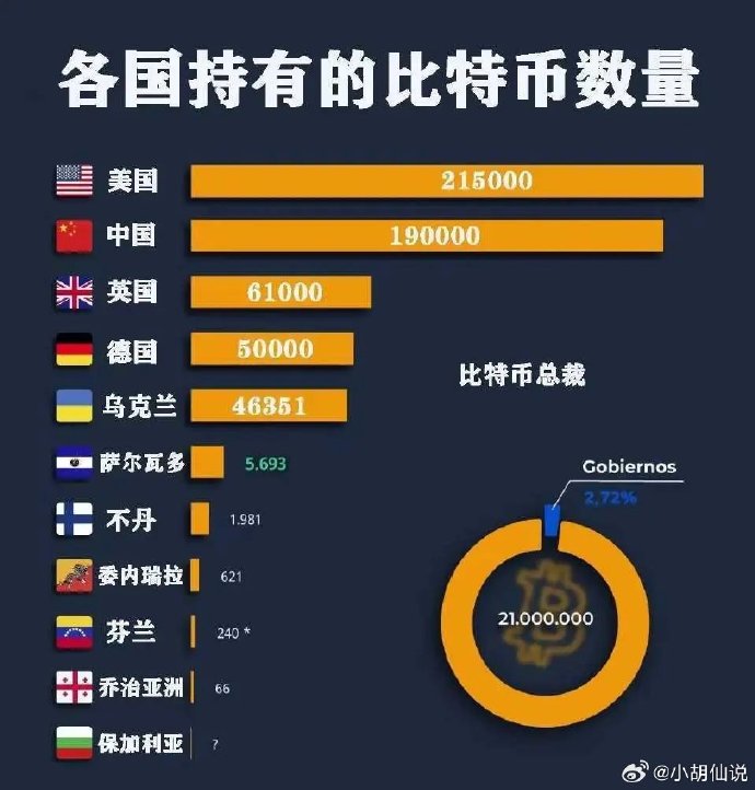 美国持有多少比特币？这些比特币来自哪里？