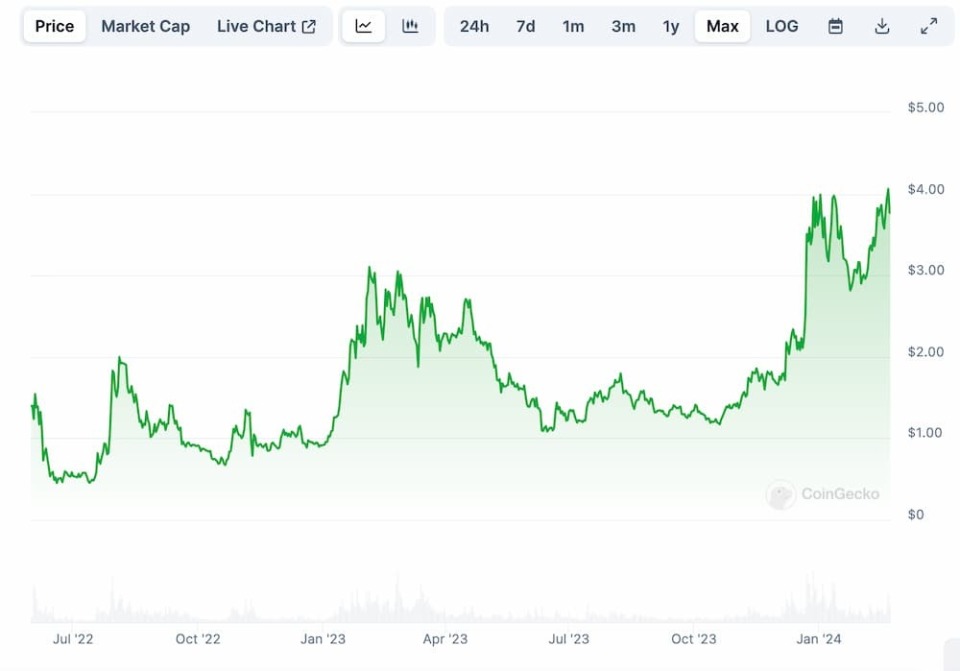 Wintermute成功转移7500万美元FDUSD，套利机遇捕获300万美元，自脱钩后的积极成果