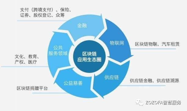 万事达卡打造区块链加密货币交易新平台