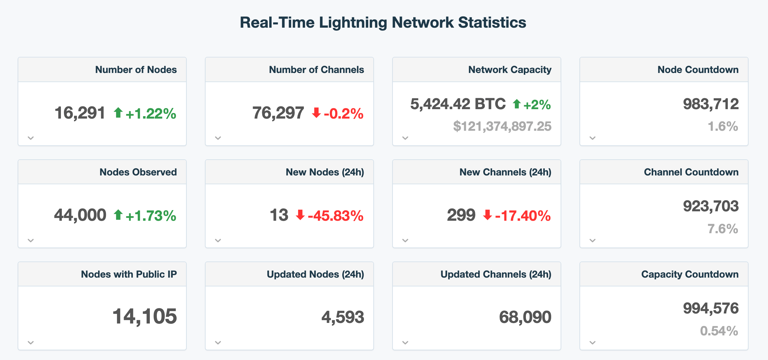 BlockDAG主题演讲聚焦增长，Filecoin与Kaspa价格动态分析——视角至2.94美元与0.073美元