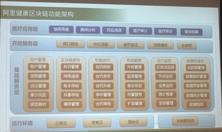 加密驱动的法律技术，降低律师索赔成本