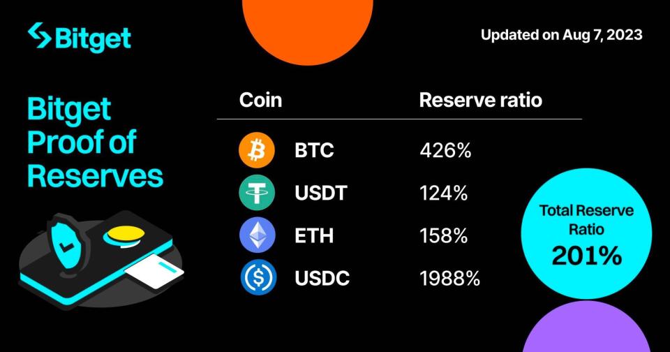Bitget钱包跨链兑换支持扩展至27个网络，引领行业前沿