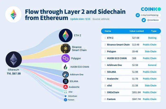 Bitunix成功上市之路，粒子网络（PARTI）实现一账户覆盖所有区块链的壮举
