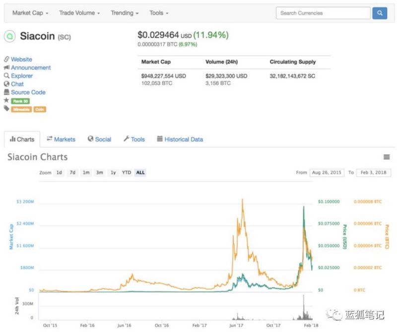 一个账户覆盖所有区块链，粒子网络（PARTI）在Bitunix的成功上市之路