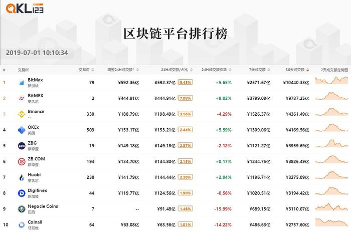区块链集团增持580比特币（BTC），引发股价上涨的积极信号