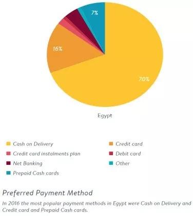 加密钱包成为个人理财核心，Foresight Ventures的PayFi报告深度解析