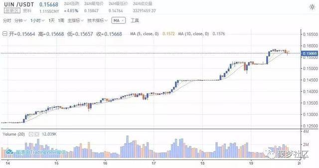 投资5000U最终到手仅获400U，KOL轮融资的亏损之痛