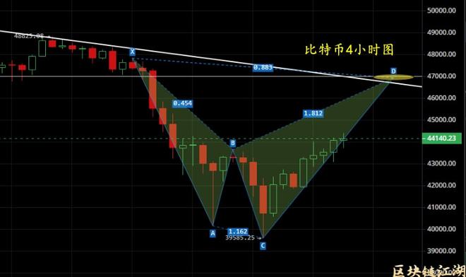 以太坊价格拒绝0.618 Fib：未来是更多不利因素还是只是假象？