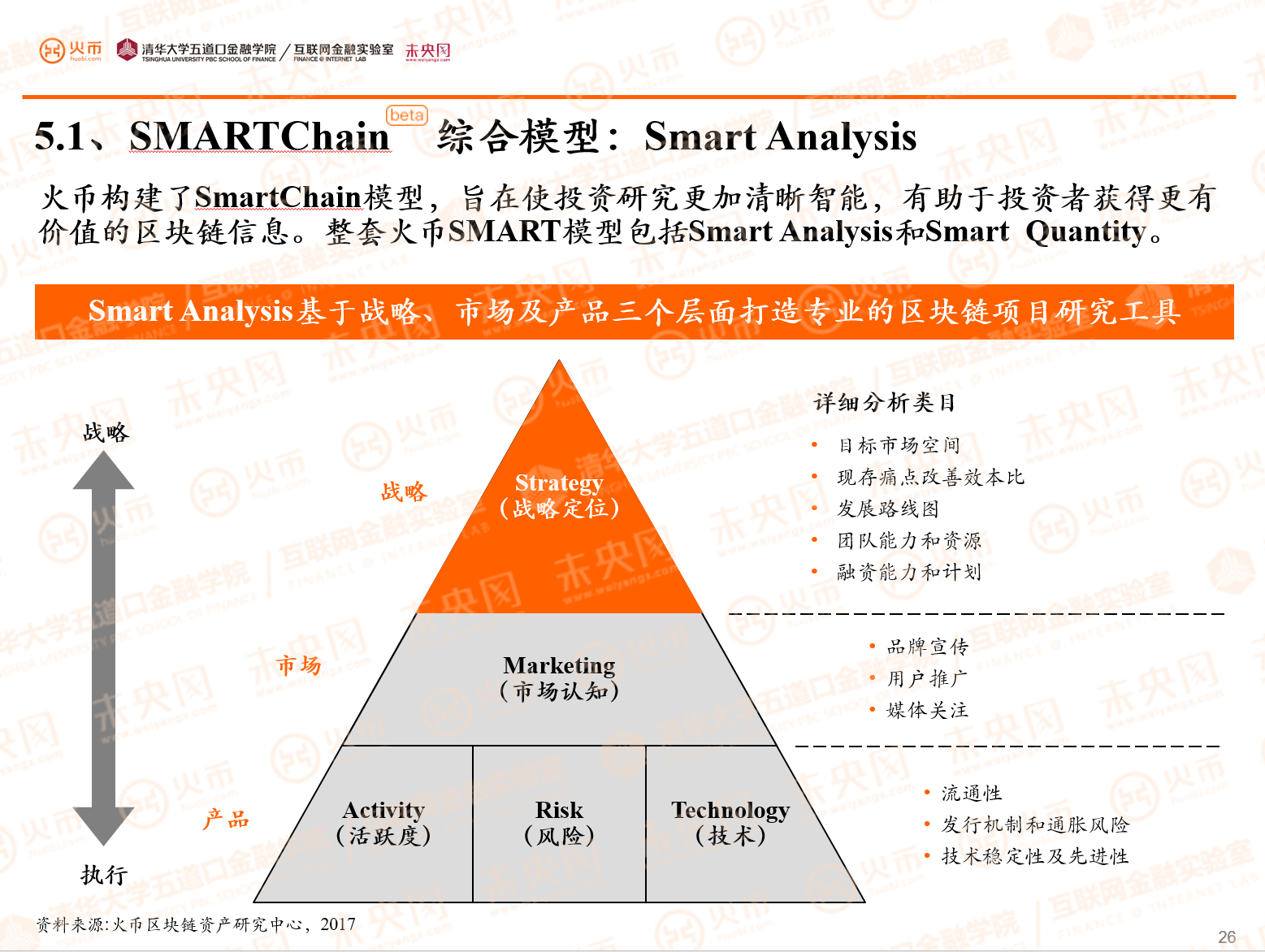 Vector Smart Chain任命前CityGroup首席财务官，引入固定天然气费