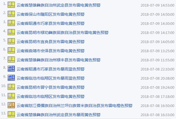 天气警报：集中化致命的地方--字面上|意见