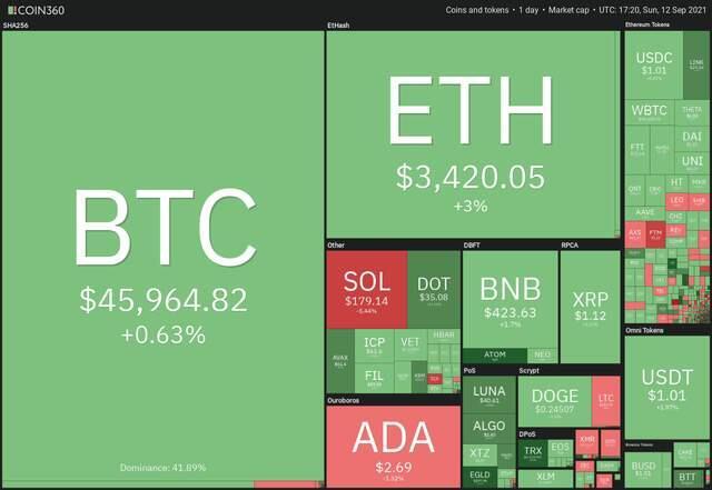 本周值得关注的加密货币：以太坊、Pi Network、Solayer