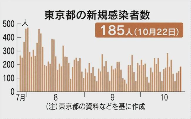 Ether.fi爆发：赌注激增使TFL创下历史新高
