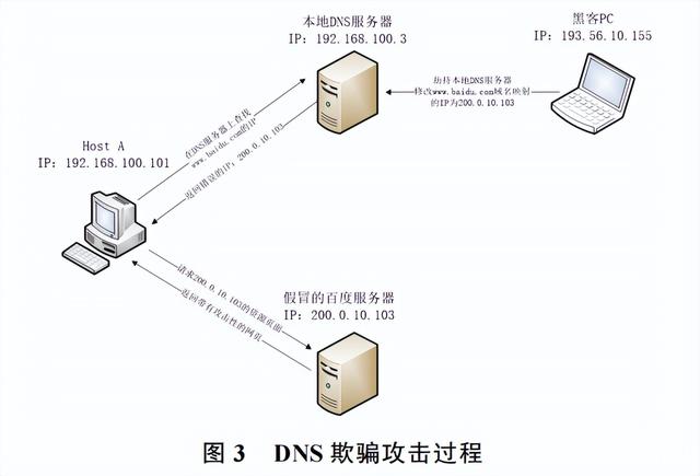 在X帐户违规后，Curve Finance与DNS劫持进行了斗争