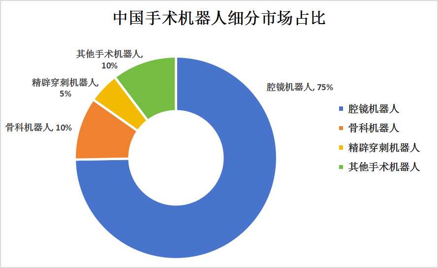 智能手术机器人，现状剖析、技术突破与未来挑战全景