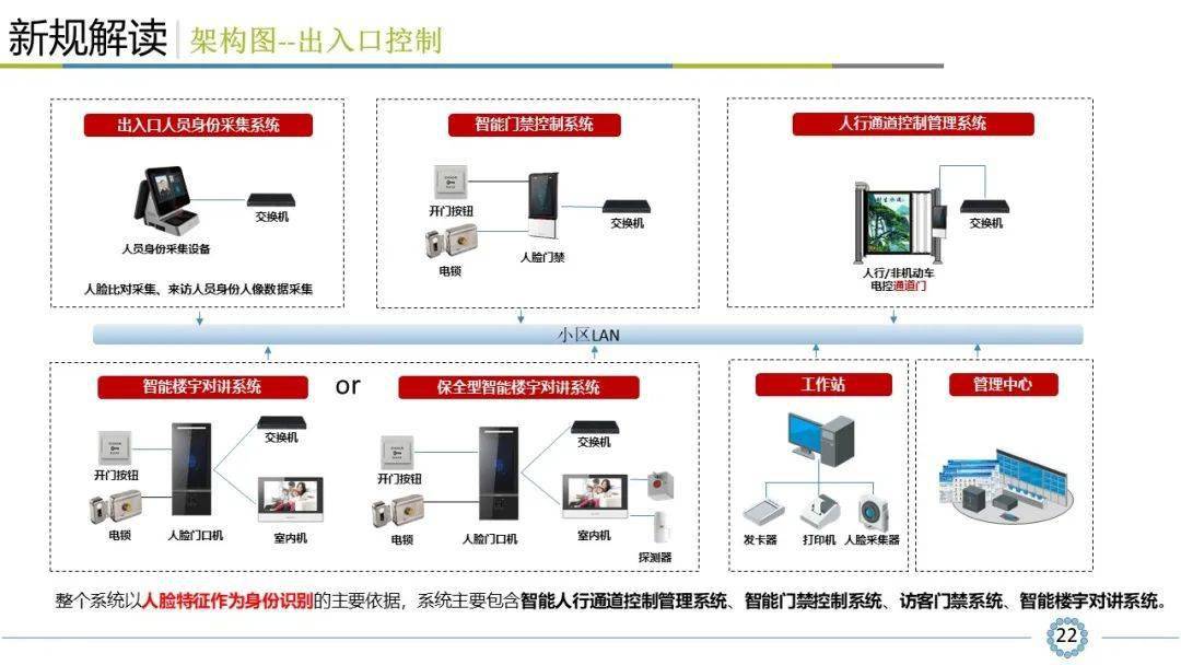 智能安防新纪元，科技重构安全防线革命