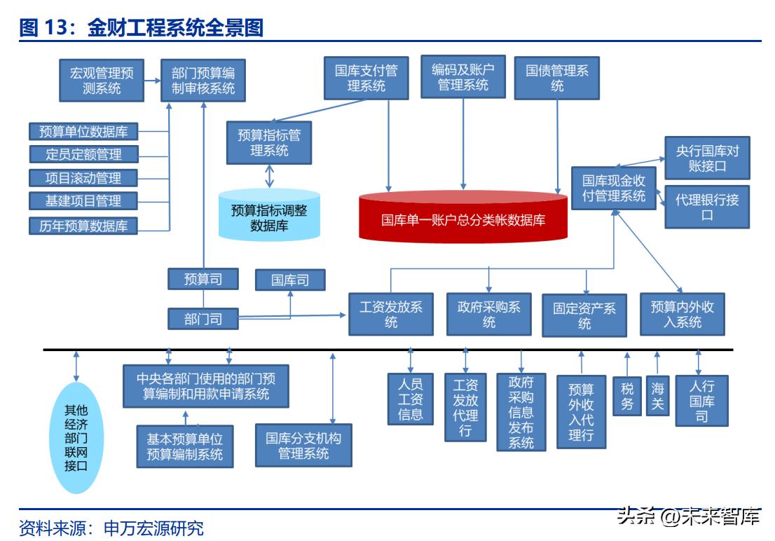 大数据技术，发展新方向、趋势洞察、挑战破局与未来展望