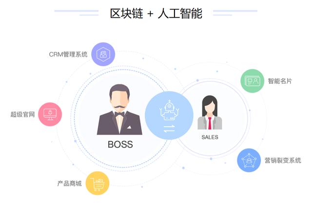 智能营销技术五大前沿方向重构商业增长新范式