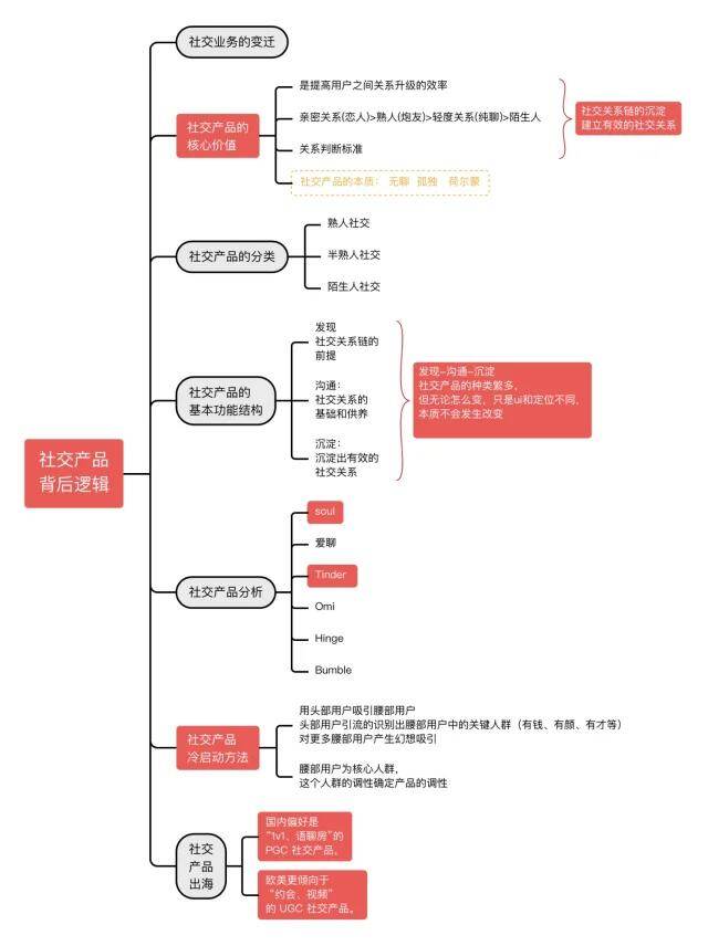 社交APP推荐机制，用户行为与算法权衡的深层逻辑解密