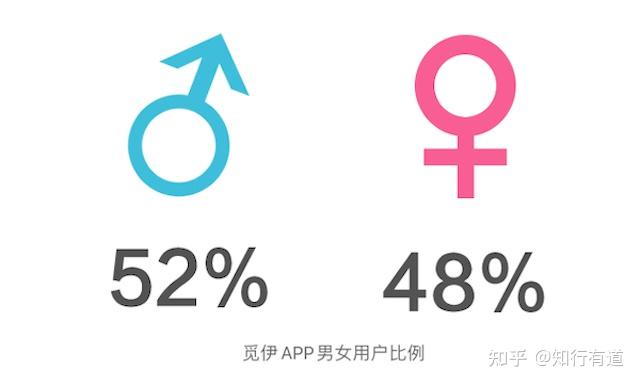 跨国缘分解码，五大交友APP生态矩阵全解析
