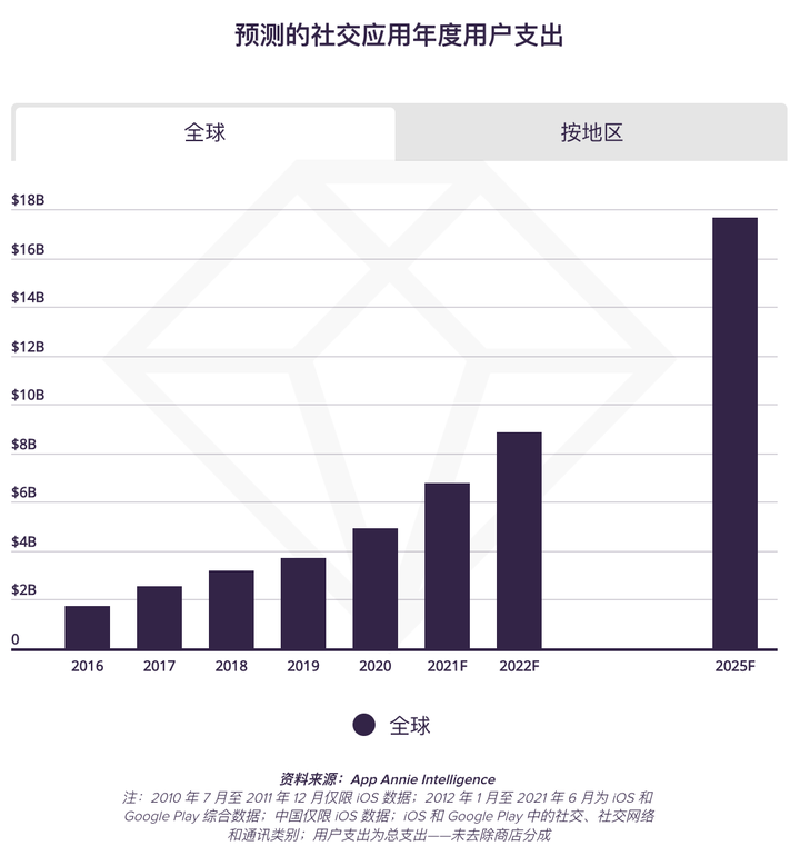 社交软件驱动表达变革，语言革命与情感重构