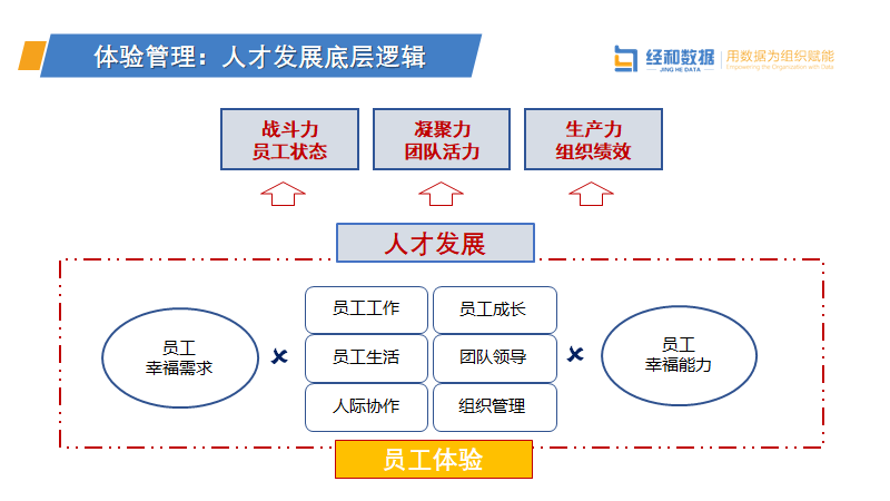 社交功能设计底层逻辑，从人性洞察到生态构建的完整解码